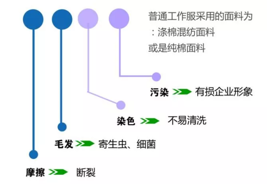 车间工作服